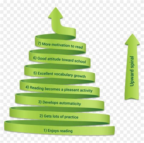 Spiral Progression Approach in Teaching Science: A .